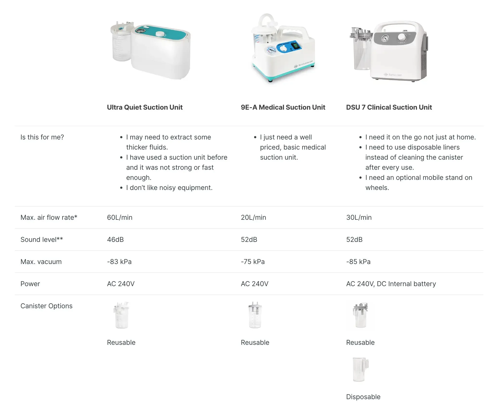 9E-A Medical Suction Pump Unit