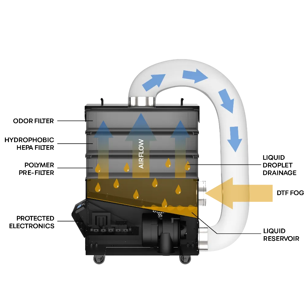 FILTRABOX CompactX DTF Fume Extractor