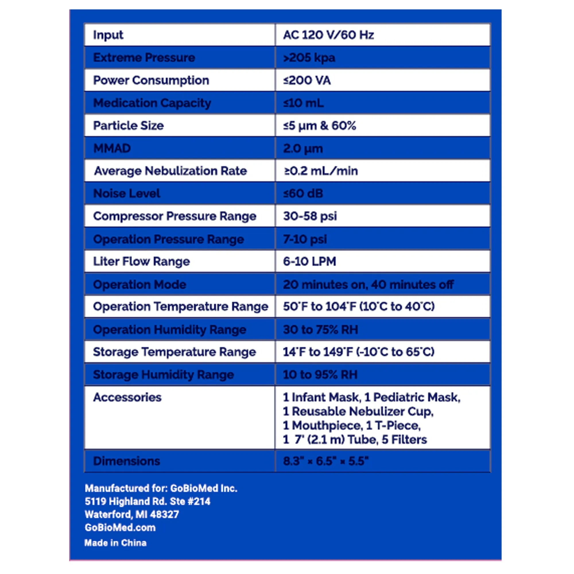 GBM - Pediatric Compressor Nebulizer for Infant or Children