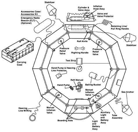 Life Raft (T9), Classic Raft, Single Tube,  FAA Type II, 9-Man