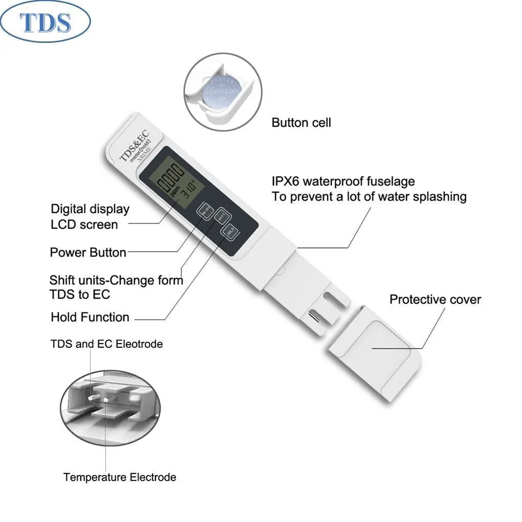 WOLBLIX Digital PH Meter and TDS&EC Meter, Water Quality EC Tester, Auto Calibration, Ideal Kit for Aquarium, Swimming Pool, Drinking Water